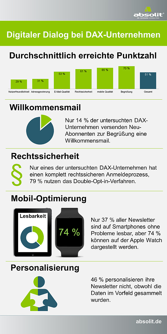 Infografik-Studie-DAX-Unternehmen